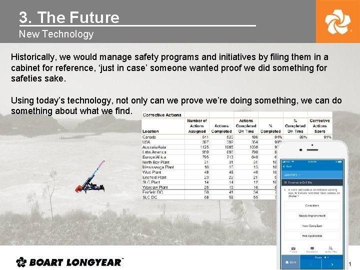 3. The Future New Technology Historically, we would manage safety programs and initiatives by