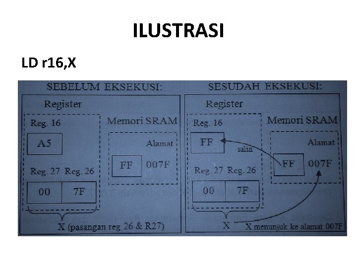 ILUSTRASI LD r 16, X 