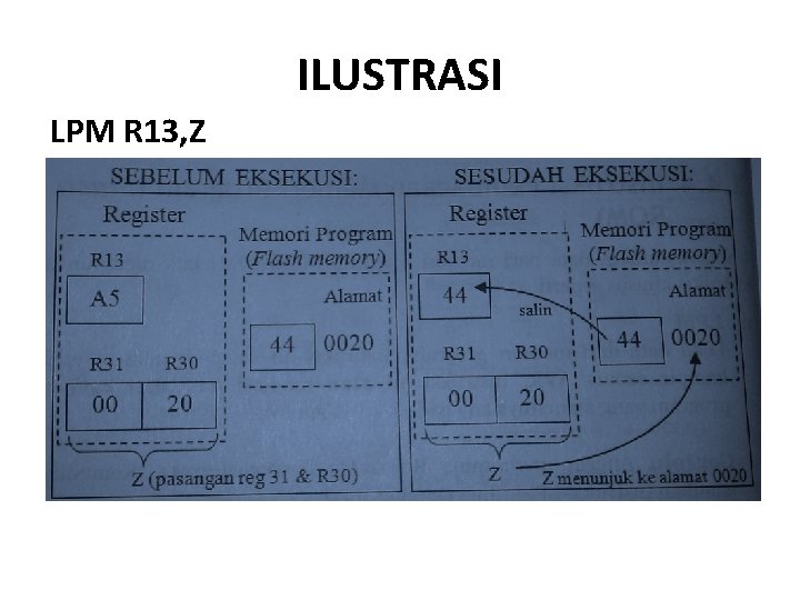 ILUSTRASI LPM R 13, Z 