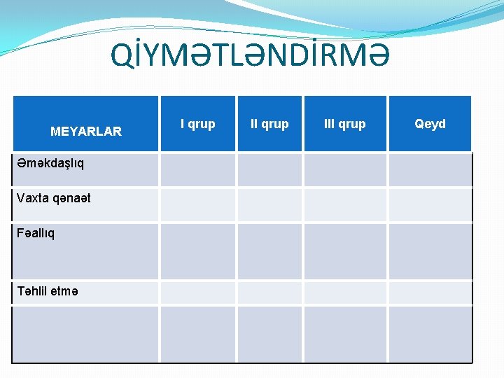 QİYMƏTLƏNDİRMƏ MEYARLAR Əməkdaşlıq Vaxta qənaət Fəallıq Təhlil etmə I qrup III qrup Qeyd 