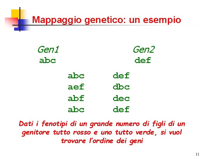 Mappaggio genetico: un esempio Gen 1 Gen 2 abc def abc aef abc def