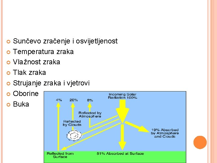 Sunčevo zračenje i osvijetljenost Temperatura zraka Vlažnost zraka Tlak zraka Strujanje zraka i vjetrovi Sunčevo zračenje i osvijetljenost Temperatura zraka Vlažnost zraka Tlak zraka Strujanje zraka i vjetrovi