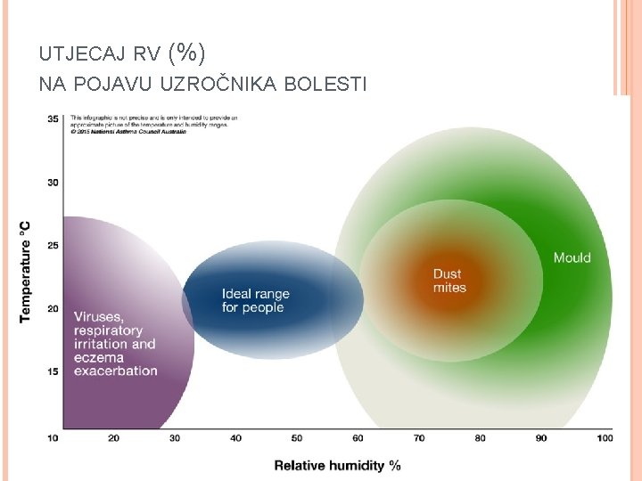 UTJECAJ RV (%) NA POJAVU UZROČNIKA BOLESTI UTJECAJ RV (%) NA POJAVU UZROČNIKA BOLESTI