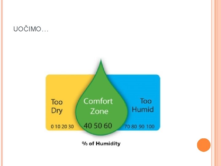 UOČIMO… UOČIMO…