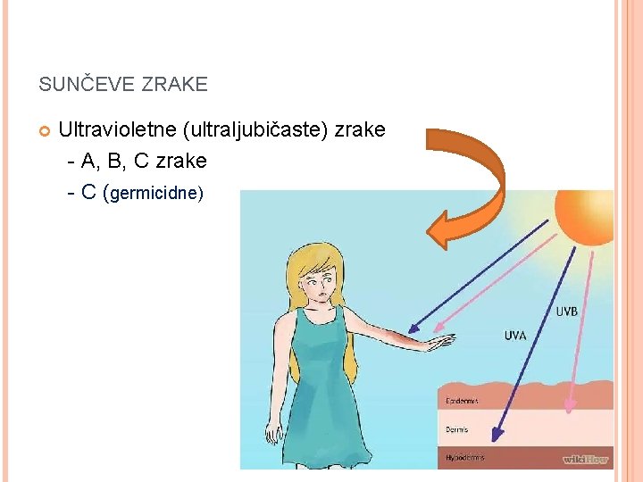 SUNČEVE ZRAKE Ultravioletne (ultraljubičaste) zrake - A, B, C zrake - C (germicidne) SUNČEVE ZRAKE Ultravioletne (ultraljubičaste) zrake - A, B, C zrake - C (germicidne)