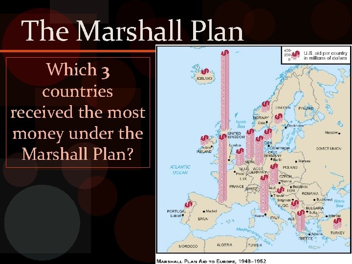 The Marshall Plan Which 3 countries received the most money under the Marshall Plan?