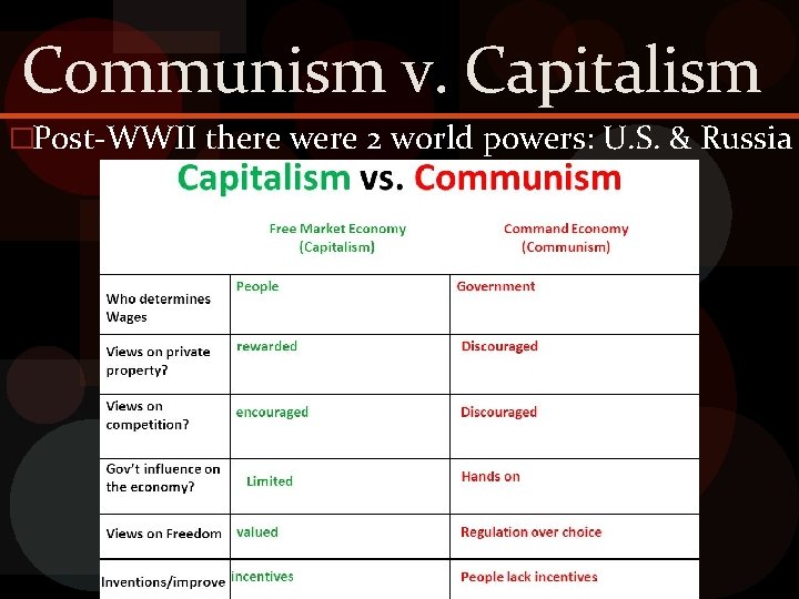 Communism v. Capitalism �Post-WWII there were 2 world powers: U. S. & Russia 