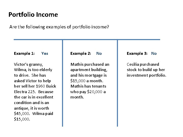 Portfolio Income Are the following examples of portfolio income? Example 1: Yes Victor’s granny,