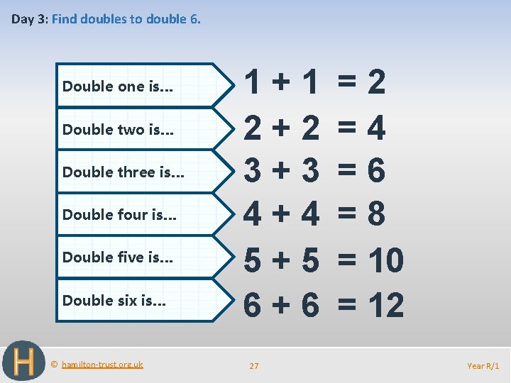 Day 3: Find doubles to double 6. Double one is… Double two is… Double
