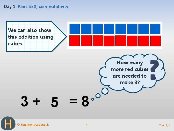 Day 1: Pairs to 8; commutativity We can also show this addition using cubes.