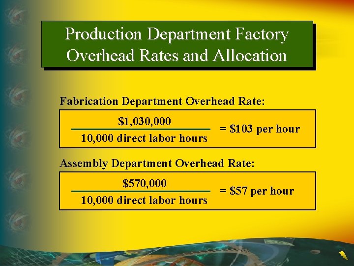 Production Department Factory Overhead Rates and Allocation Fabrication Department Overhead Rate: $1, 030, 000