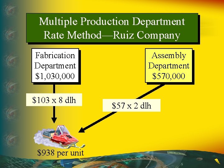Multiple Production Department Rate Method—Ruiz Company Fabrication Department $1, 030, 000 $103 x 8