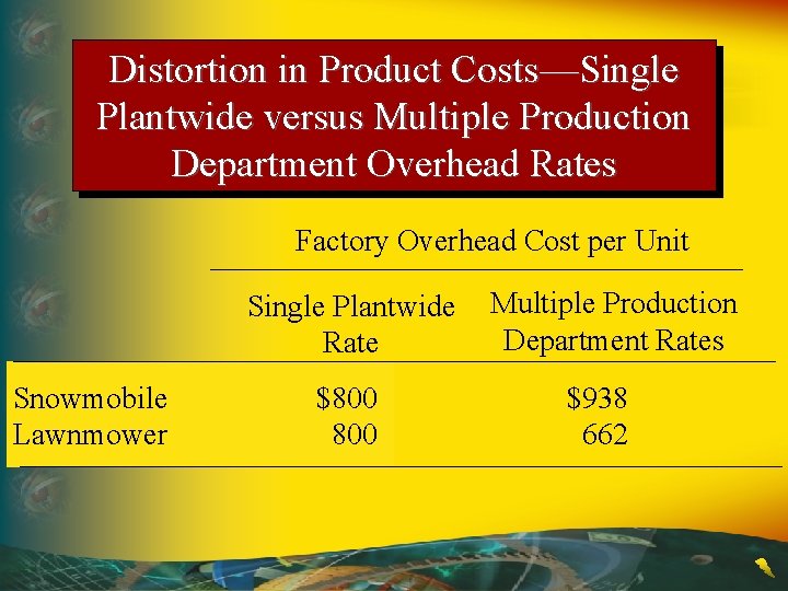 Distortion in Product Costs—Single Plantwide versus Multiple Production Department Overhead Rates Factory Overhead Cost