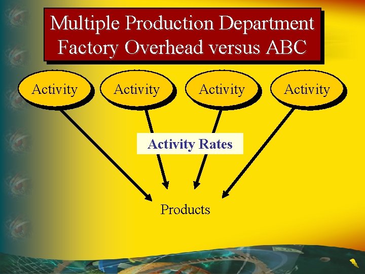 Multiple Production Department Factory Overhead versus ABC Activity Rates Products Activity 