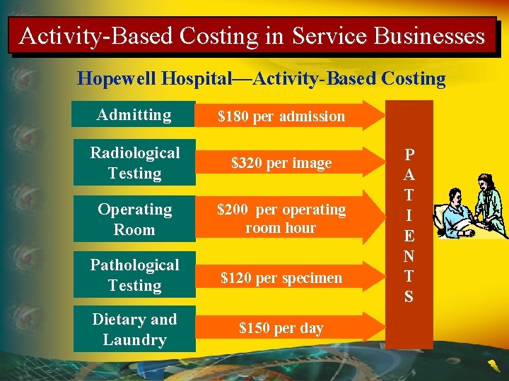 Activity-Based Costing in Service Businesses Hopewell Hospital—Activity-Based Costing Admitting $180 per admission Radiological Testing