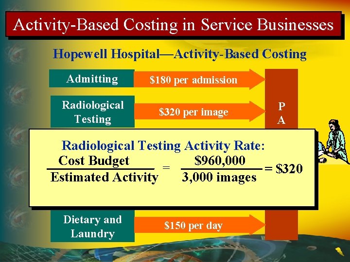 Activity-Based Costing in Service Businesses Hopewell Hospital—Activity-Based Costing Admitting $180 per admission Radiological Testing