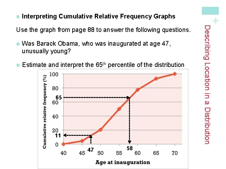 Interpreting Cumulative Relative Frequency Graphs n Was Barack Obama, who was inaugurated at age