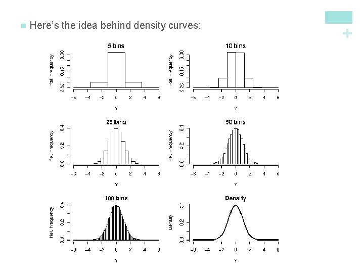 Here’s the idea behind density curves: + n 