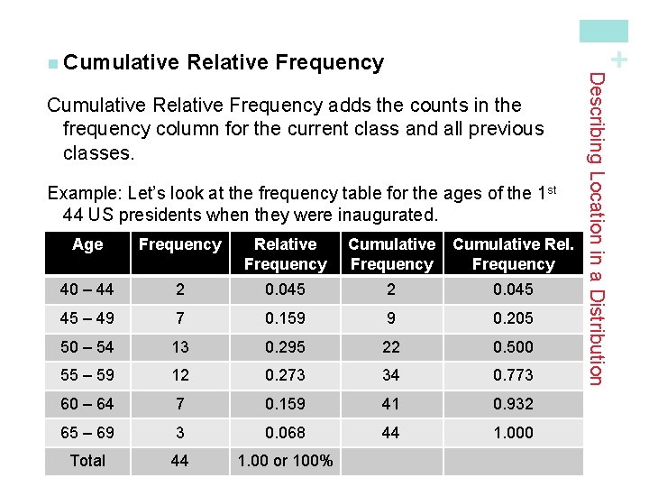 + Relative Frequency Cumulative Relative Frequency adds the counts in the frequency column for