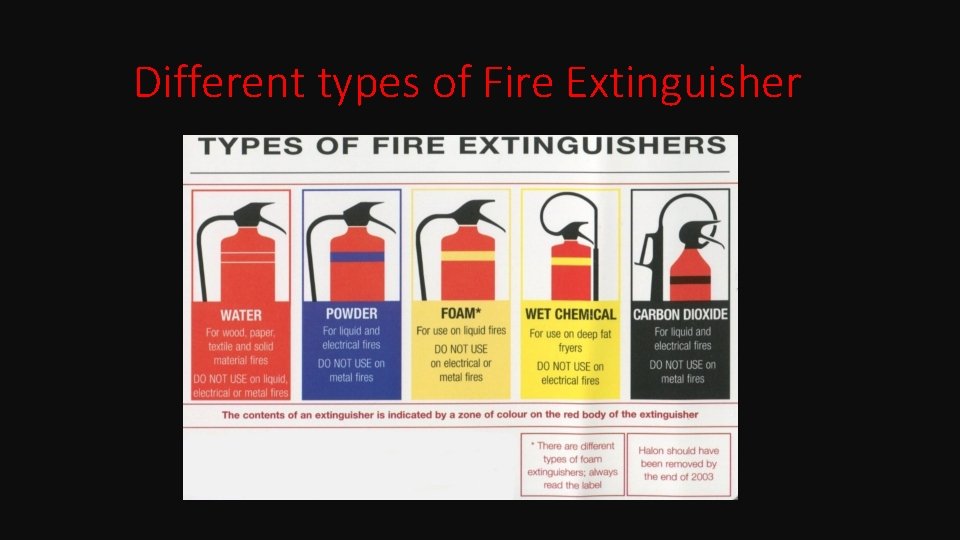 Different types of Fire Extinguisher 