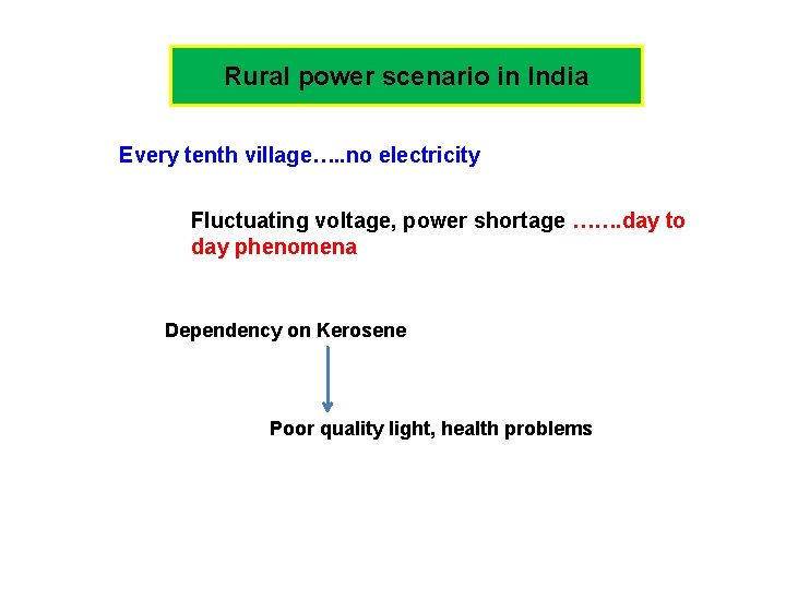 Rural power scenario in India Every tenth village…. . no electricity Fluctuating voltage, power