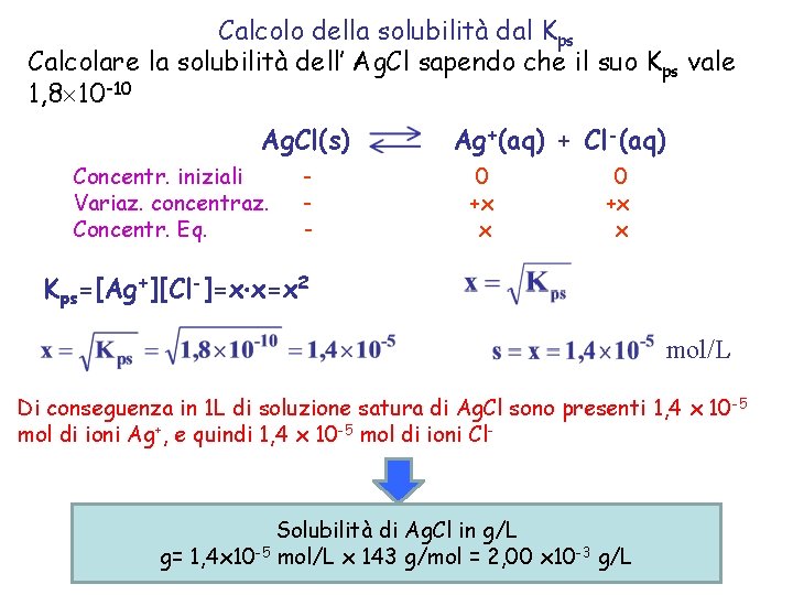 Calcolo della solubilità dal Kps Calcolare la solubilità dell’ Ag. Cl sapendo che il
