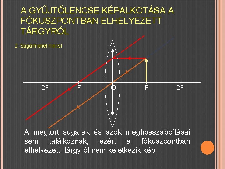 A GYŰJTŐLENCSE KÉPALKOTÁSA A FÓKUSZPONTBAN ELHELYEZETT TÁRGYRÓL 2. Sugármenet nincs! 2 F F O