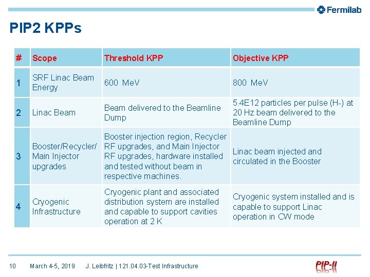 PIP 2 KPPs # Scope Threshold KPP Objective KPP 1 SRF Linac Beam Energy