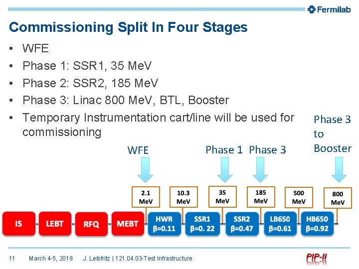 Commissioning Split In Four Stages • • • 11 WFE Phase 1: SSR 1,