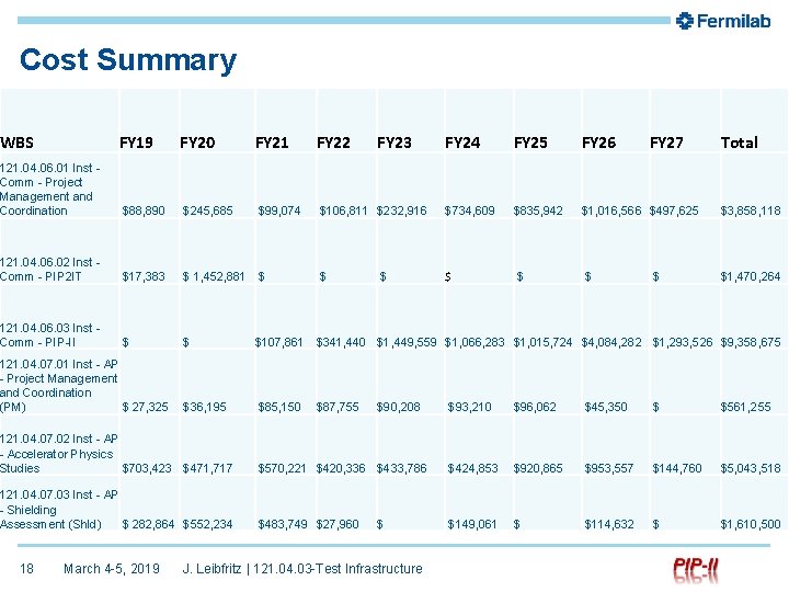 Cost Summary WBS FY 19 FY 20 FY 21 FY 22 121. 04. 06.