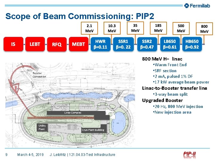 Scope of Beam Commissioning: PIP 2 800 Me. V H− linac • Warm Front