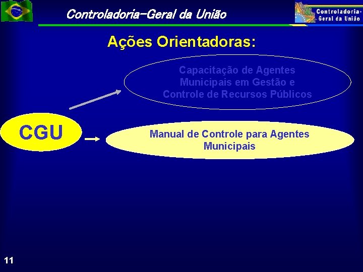Controladoria-Geral da União Ações Orientadoras: Capacitação de Agentes Municipais em Gestão e Controle de