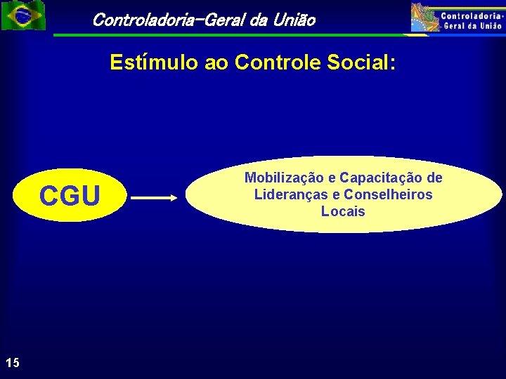 Controladoria-Geral da União Estímulo ao Controle Social: CGU 15 Mobilização e Capacitação de Lideranças