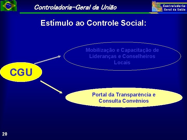Controladoria-Geral da União Estímulo ao Controle Social: Mobilização e Capacitação de Lideranças e Conselheiros
