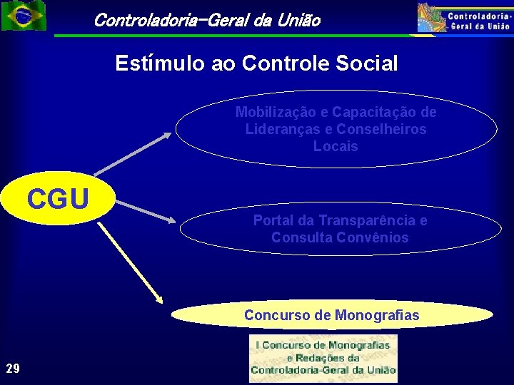 Controladoria-Geral da União Estímulo ao Controle Social Mobilização e Capacitação de Lideranças e Conselheiros