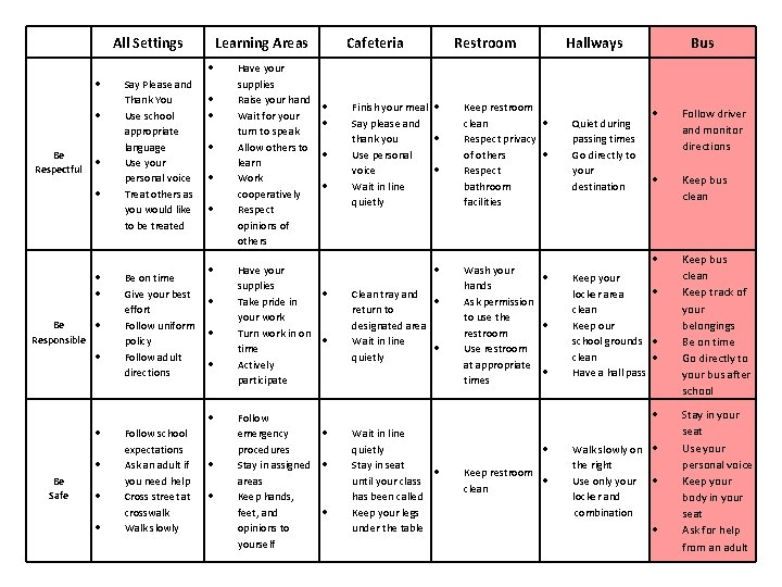 All Settings Learning Areas Be Respectful Be Responsible Say Please and Thank You Use