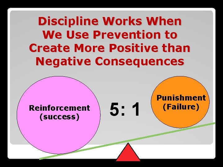 Discipline Works When We Use Prevention to Create More Positive than Negative Consequences Reinforcement