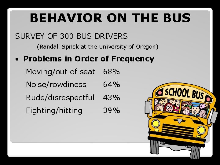 BEHAVIOR ON THE BUS SURVEY OF 300 BUS DRIVERS (Randall Sprick at the University