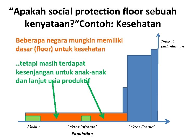 “Apakah social protection floor sebuah kenyataan? ”Contoh: Kesehatan Beberapa negara mungkin memiliki dasar (floor)