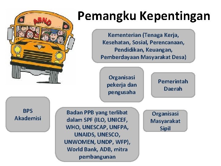 Pemangku Kepentingan Kementerian (Tenaga Kerja, Kesehatan, Sosial, Perencanaan, Pendidikan, Keuangan, Pemberdayaan Masyarakat Desa) Organisasi