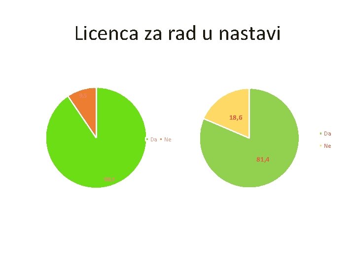 Licenca za rad u nastavi 9, 5 18, 6 Da Da Ne Ne 81,