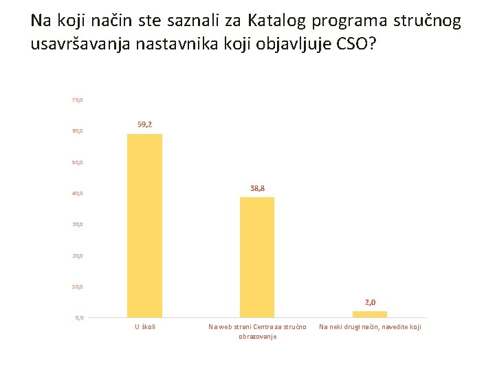 Na koji način ste saznali za Katalog programa stručnog usavršavanja nastavnika koji objavljuje CSO?