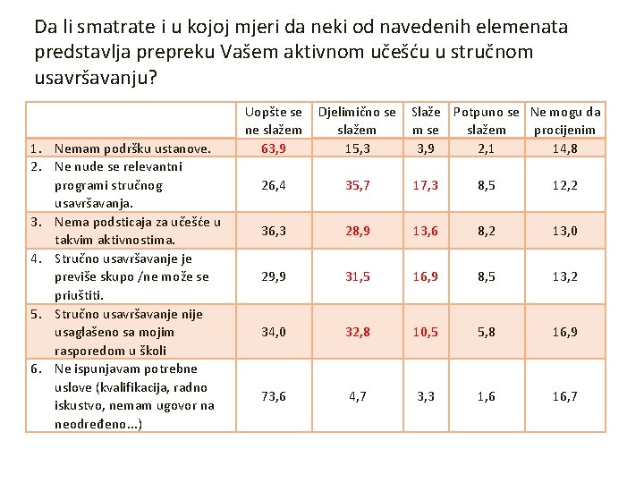 Da li smatrate i u kojoj mjeri da neki od navedenih elemenata predstavlja prepreku