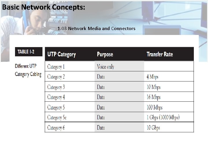 Basic Network Concepts: 1. 03 Network Media and Connectors  Basic Network Concepts: 1. 03 Network Media and Connectors