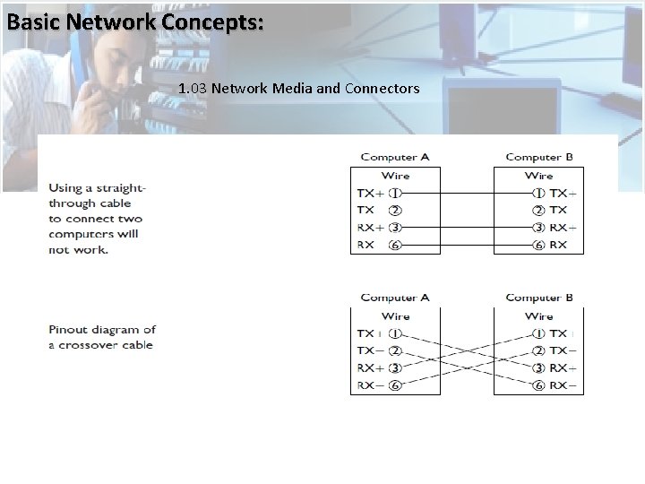 Basic Network Concepts: 1. 03 Network Media and Connectors  Basic Network Concepts: 1. 03 Network Media and Connectors