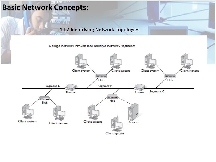 Basic Network Concepts: 1. 02 Identifying Network Topologies  Basic Network Concepts: 1. 02 Identifying Network Topologies