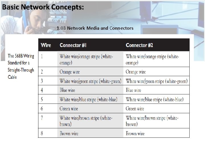 Basic Network Concepts: 1. 03 Network Media and Connectors  Basic Network Concepts: 1. 03 Network Media and Connectors