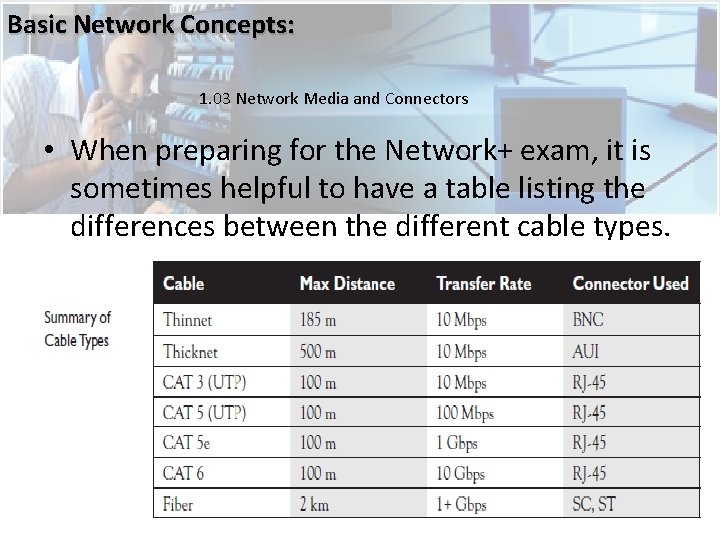Basic Network Concepts: 1. 03 Network Media and Connectors • When preparing for the Basic Network Concepts: 1. 03 Network Media and Connectors • When preparing for the