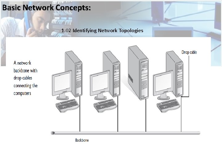 Basic Network Concepts: 1. 02 Identifying Network Topologies  Basic Network Concepts: 1. 02 Identifying Network Topologies