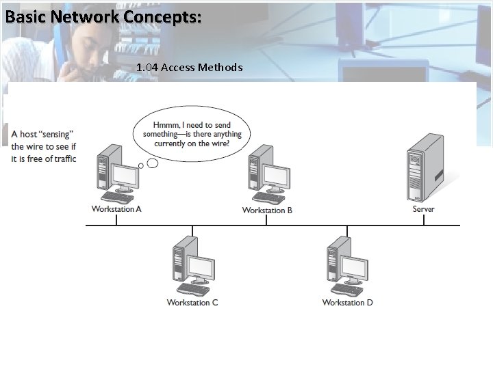 Basic Network Concepts: 1. 04 Access Methods  Basic Network Concepts: 1. 04 Access Methods